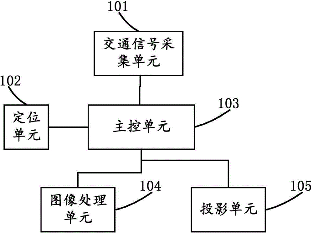 Vehicle-mounted head-up display equipment and information processing method and device thereof