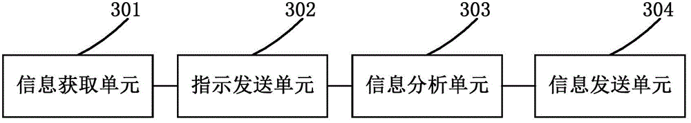 Vehicle-mounted head-up display equipment and information processing method and device thereof