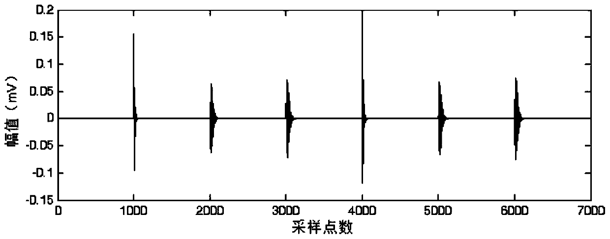 A Partial Discharge Denoising Method