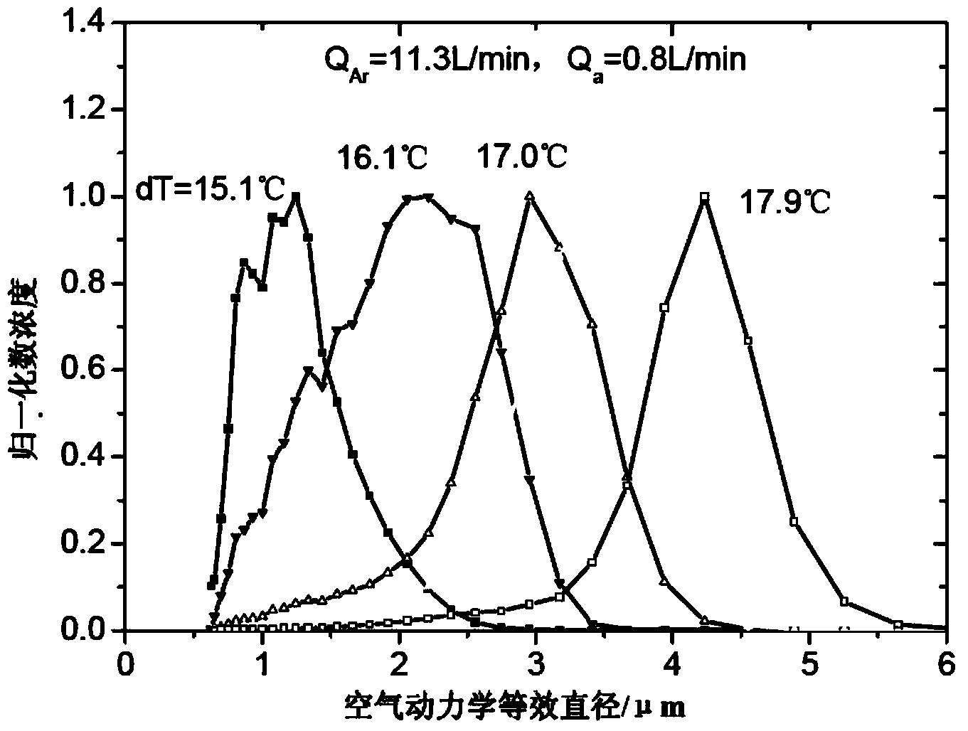 Environmental aerosol direct sampling gathering sample injecting device and quantitative analysis method