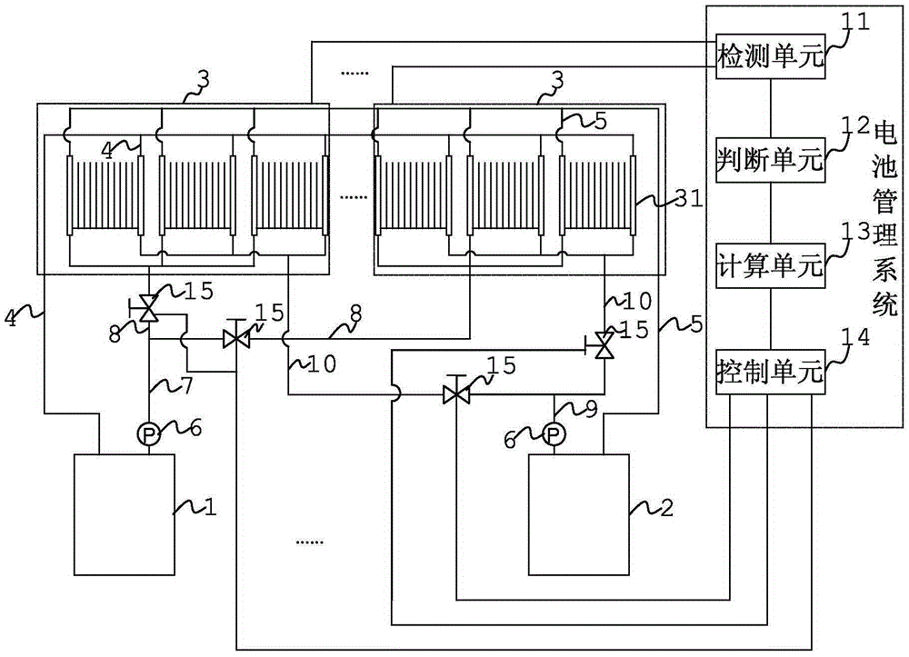 A control system and method for a liquid flow battery system