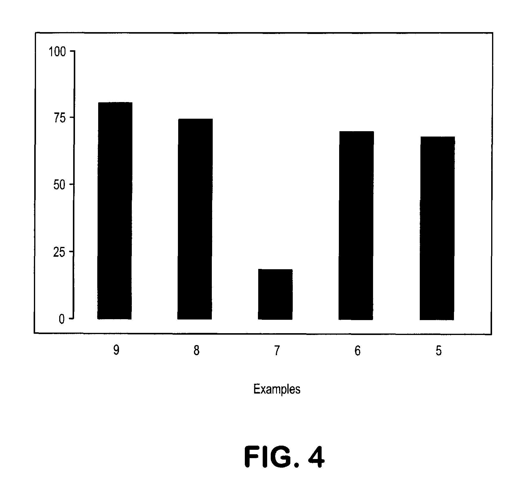 Corrosive Ingredient(s)-Containing Compositions Having Reduced Toxicity And Method Of Obtaining