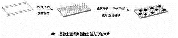 Prussian blue and Prussian blue analogue nanosheet film materials and in-situ preparation method thereof