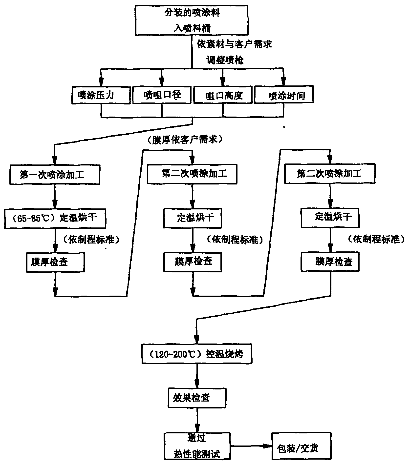 Component sprayed with condensed heat dissipation membrane