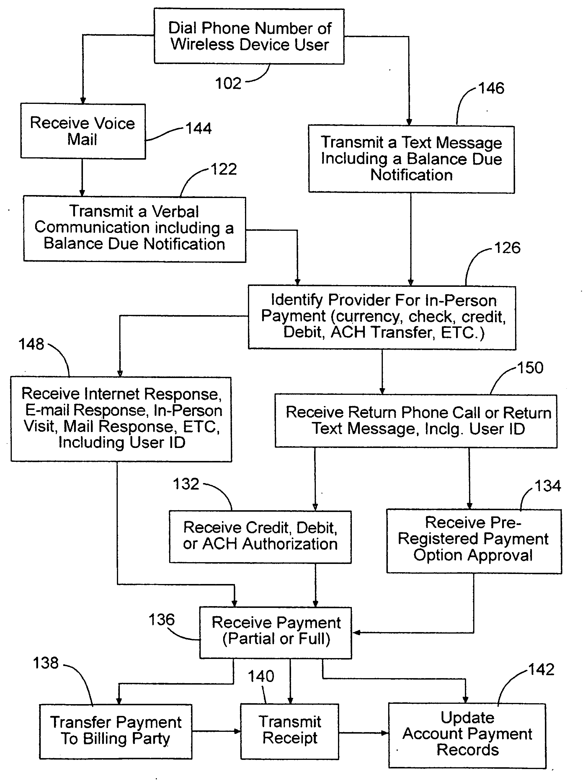 Wireless communication device account payment notification systems and methods