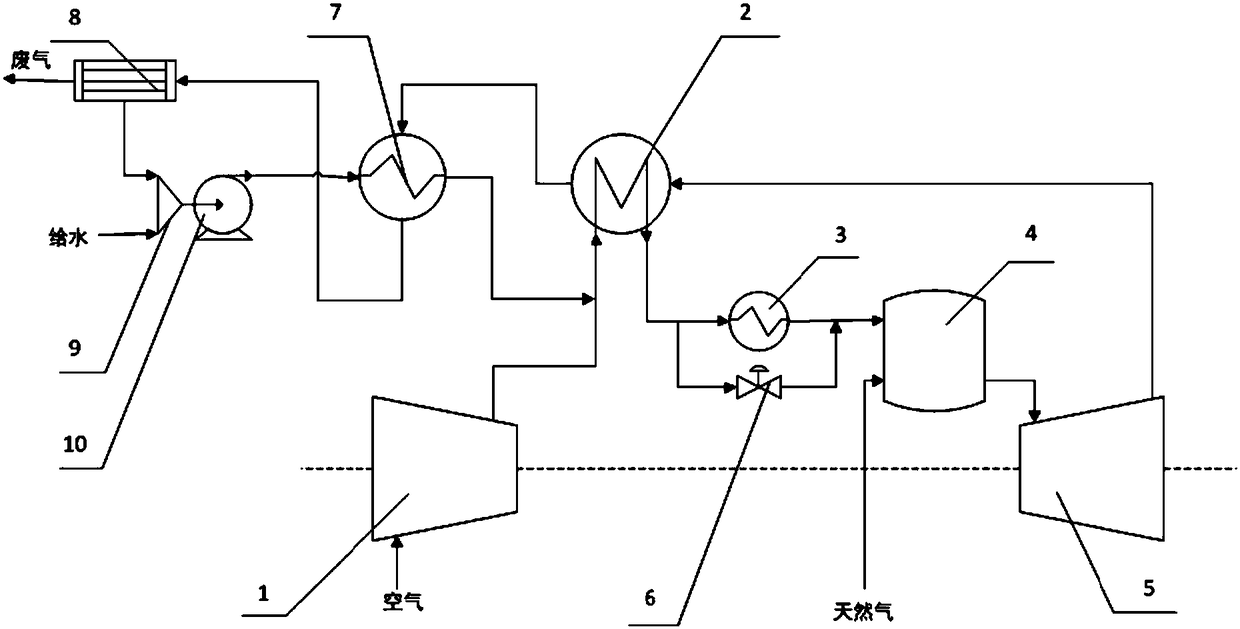 Steam reinjection gas turbine power generation method and device based on solar energy and waste heat recovery