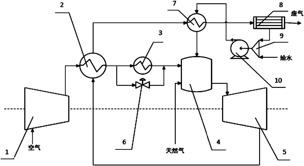 Steam reinjection gas turbine power generation method and device based on solar energy and waste heat recovery