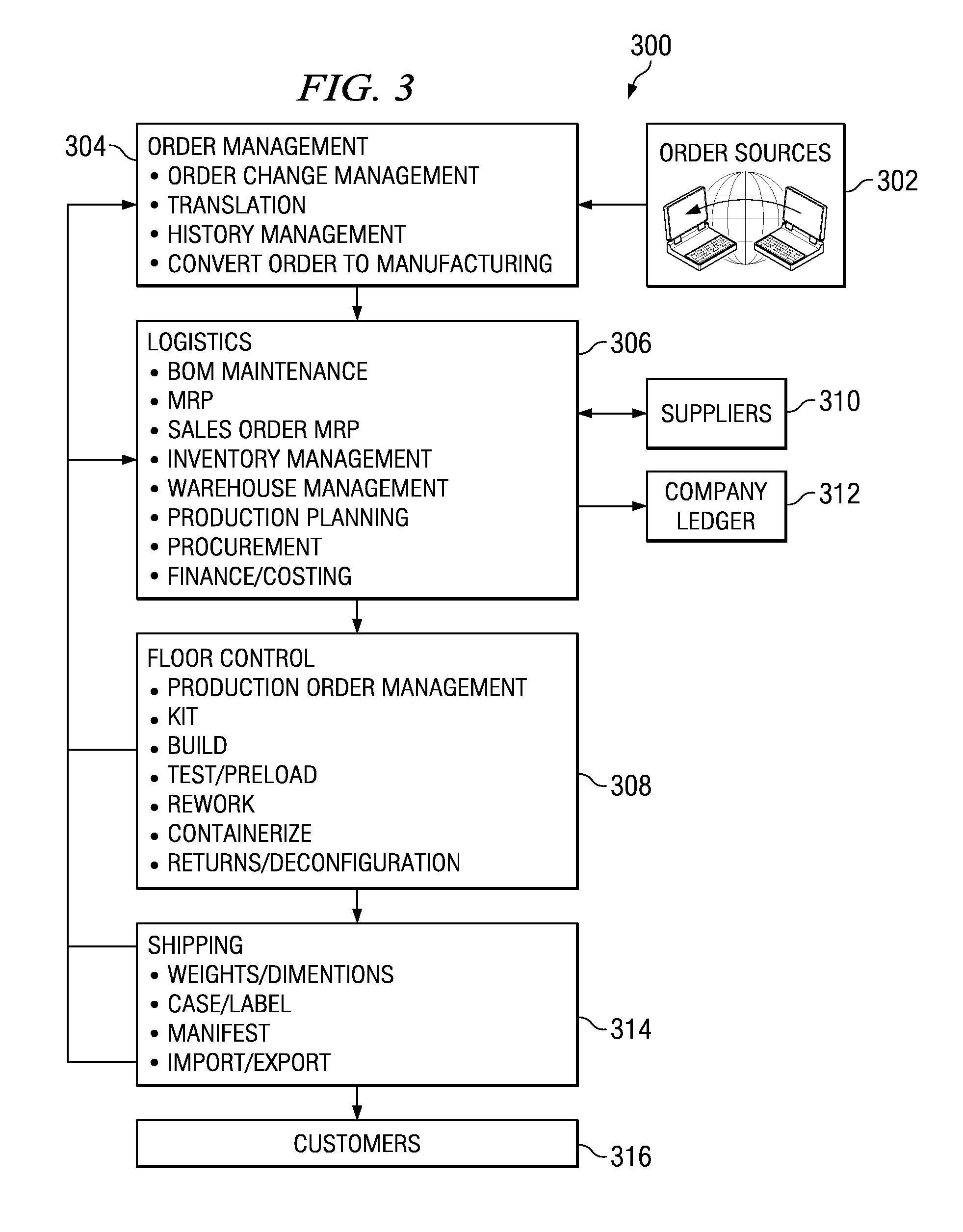 Method for Manufacturing With Engineering Change Override