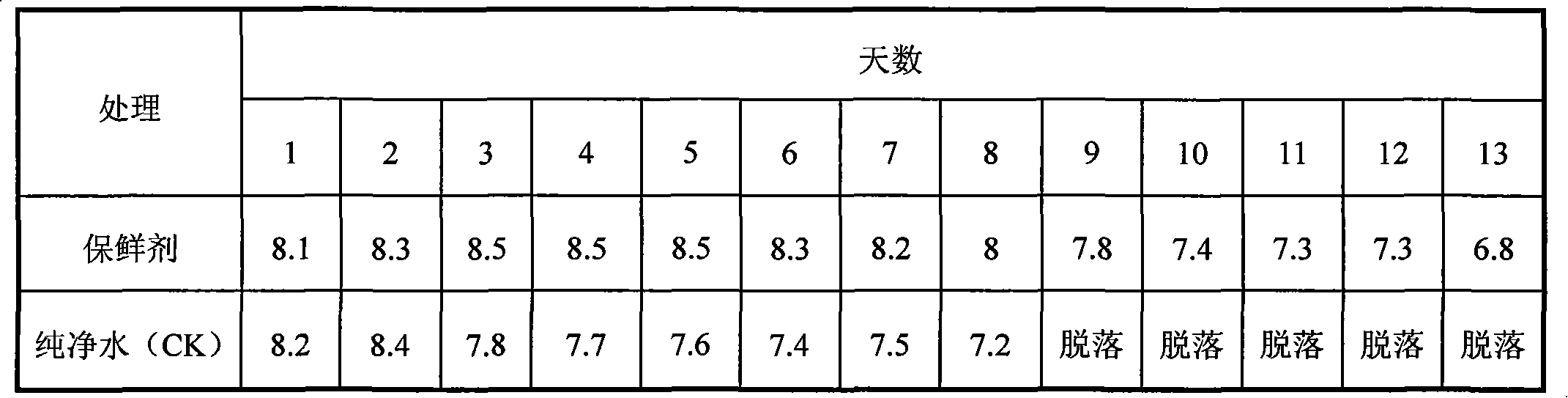 Camellia polyodondta cutflower preservative and preparation method thereof