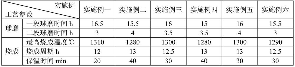 A kind of preparation method of high thermal stability feldspar ceramic blank and product thereof