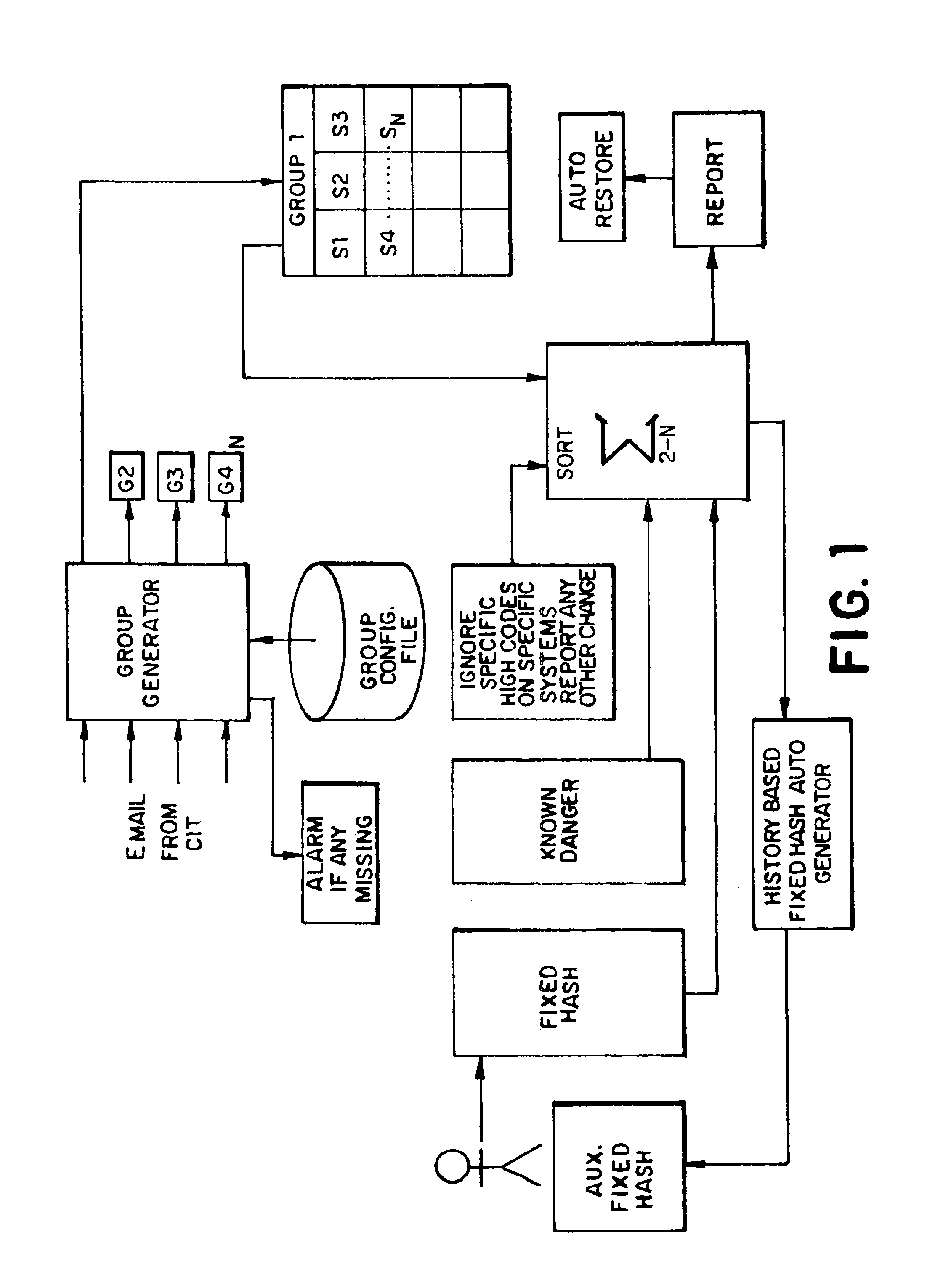 Apparatus, methods and articles of manufacture for securing computer networks