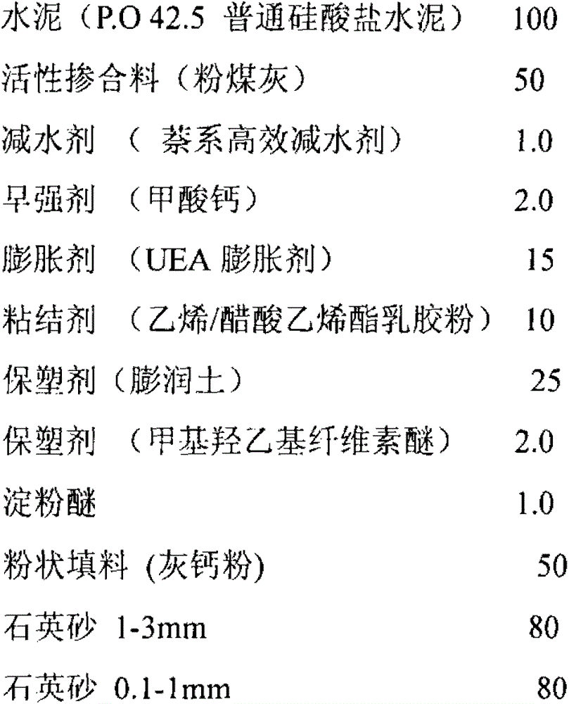 Sealing material for steel bar grouting connection components and its preparation method and application