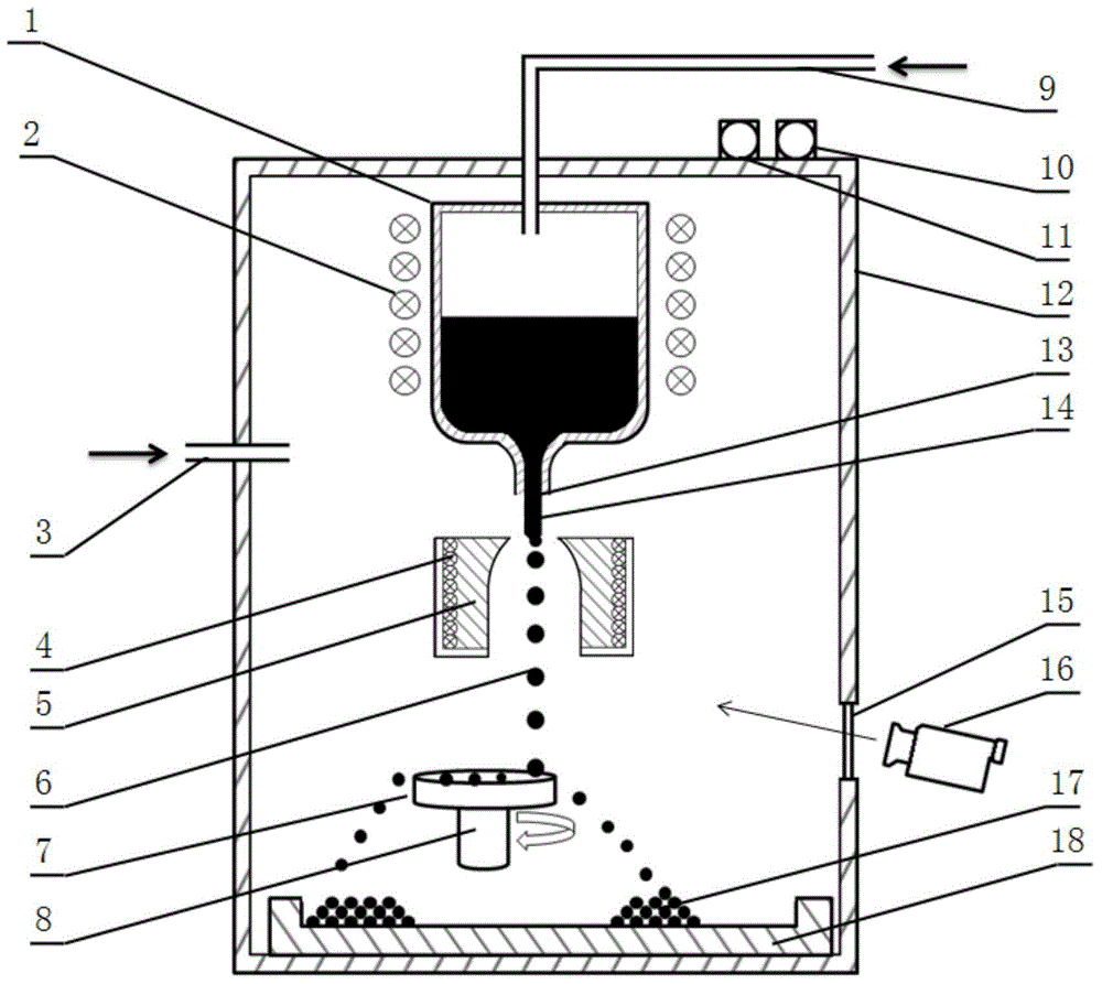 Device and method for efficiently preparing metal spherical ultrafine powder