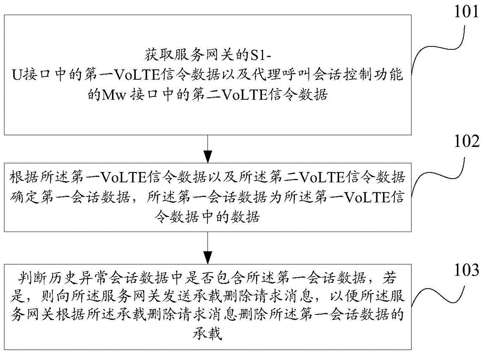 Abnormal traffic suppression method and abnormal traffic suppression device