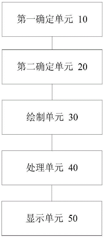 HTML5 canvas processing method and device