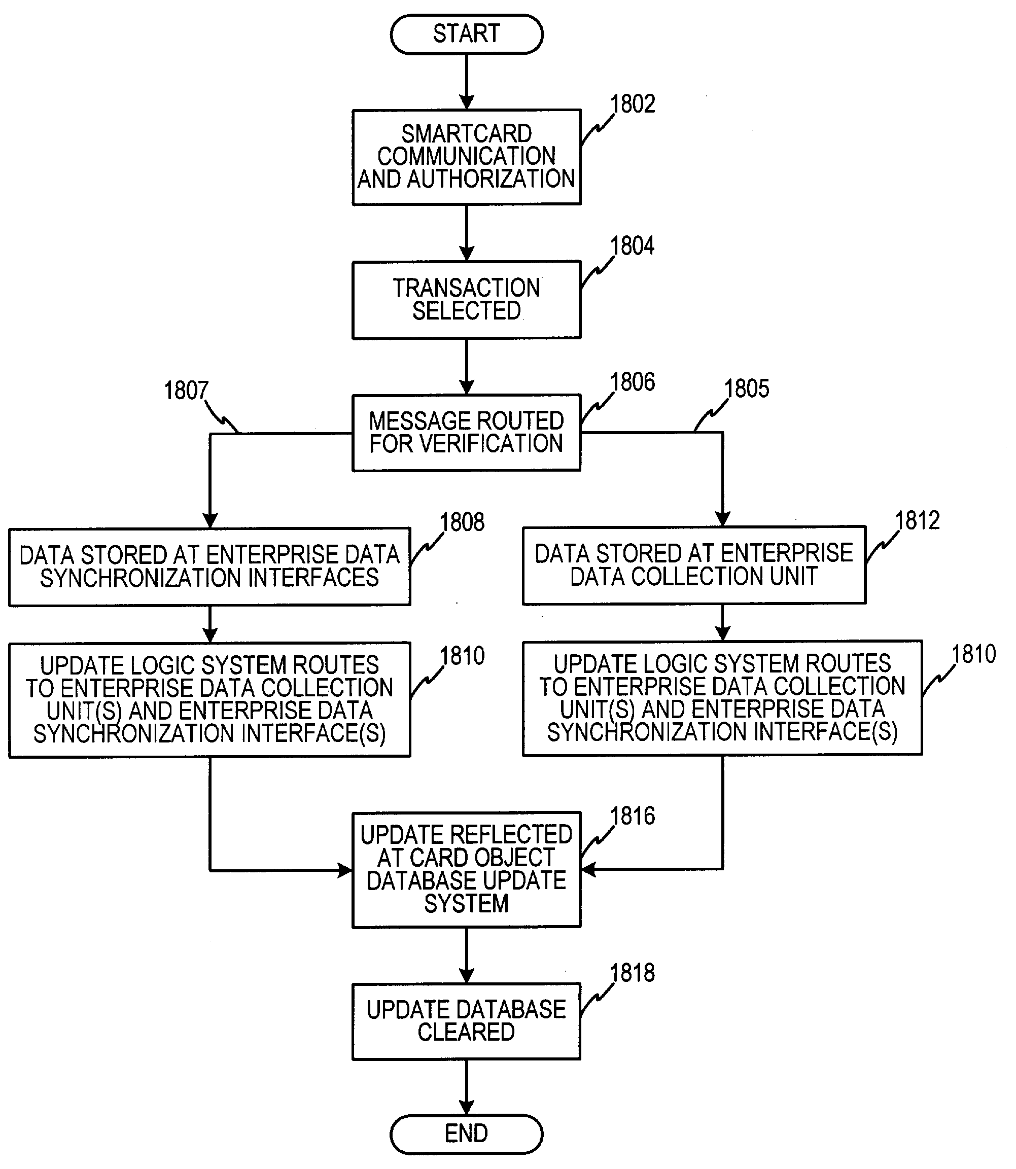 Biometric safeguard method with a smartcard