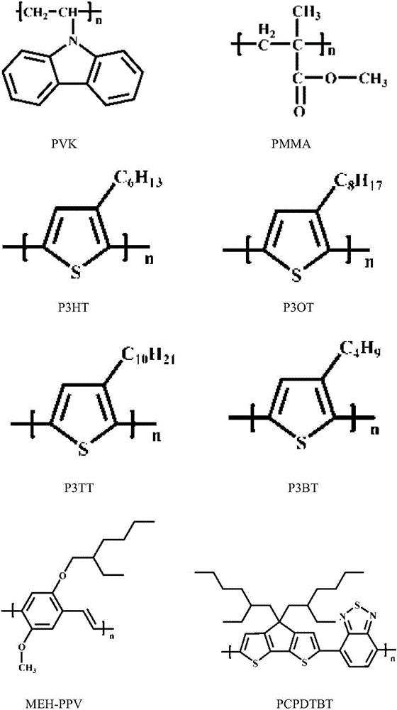 Perovskite solar cell with synergic effect of triazolylcarbazole derivative-based hole transport material and polymers, and preparation method thereof