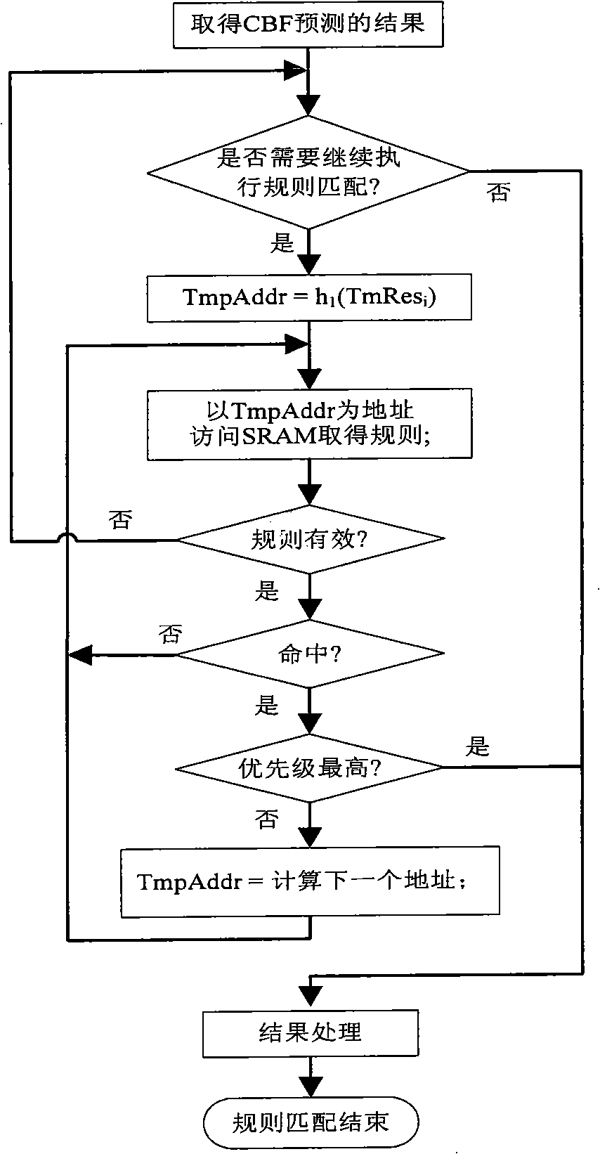 IP packet classification method and apparatus