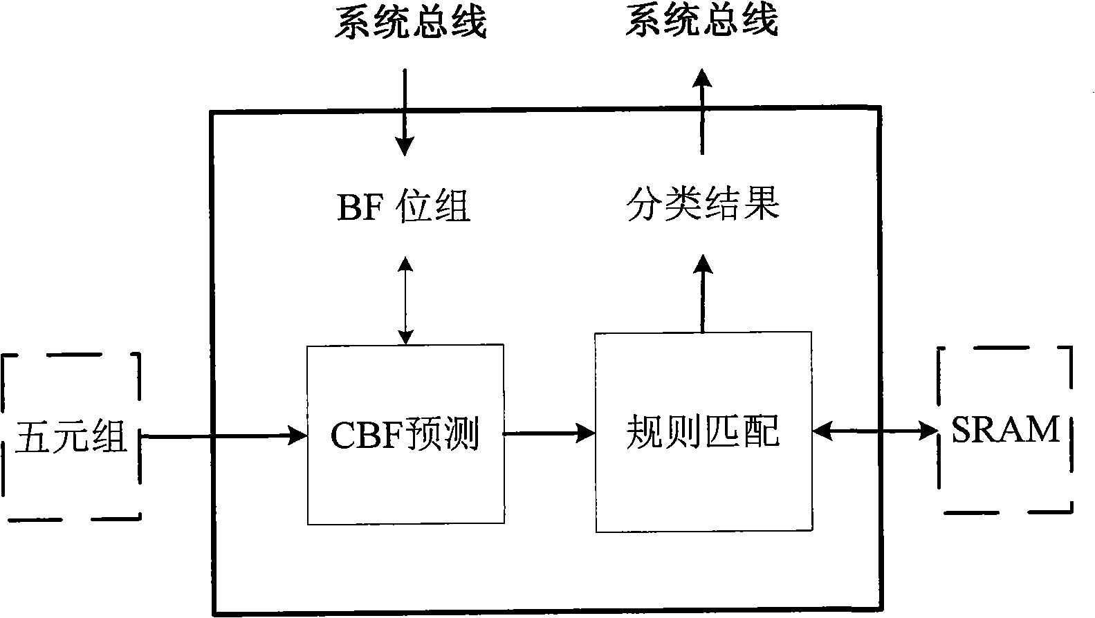 IP packet classification method and apparatus