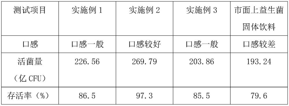 Instant probiotic solid beverage and preparation method thereof