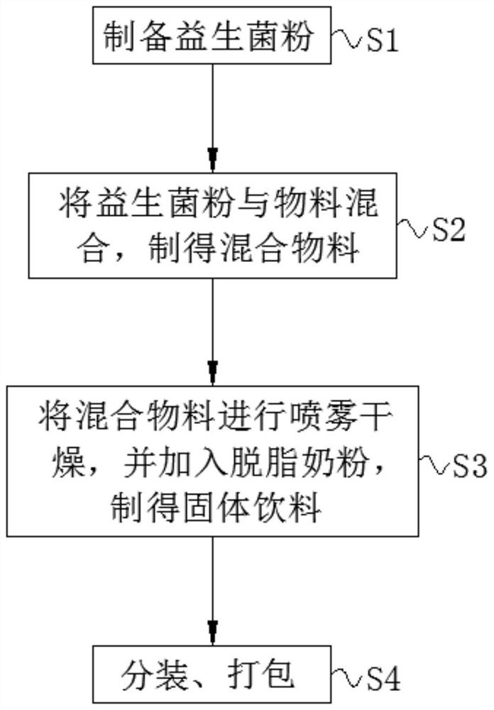 Instant probiotic solid beverage and preparation method thereof