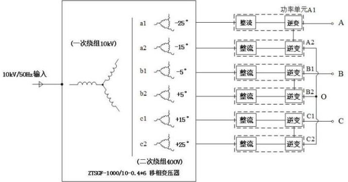 Five-level high-power shore power supply system with low harmonic wave and high performance