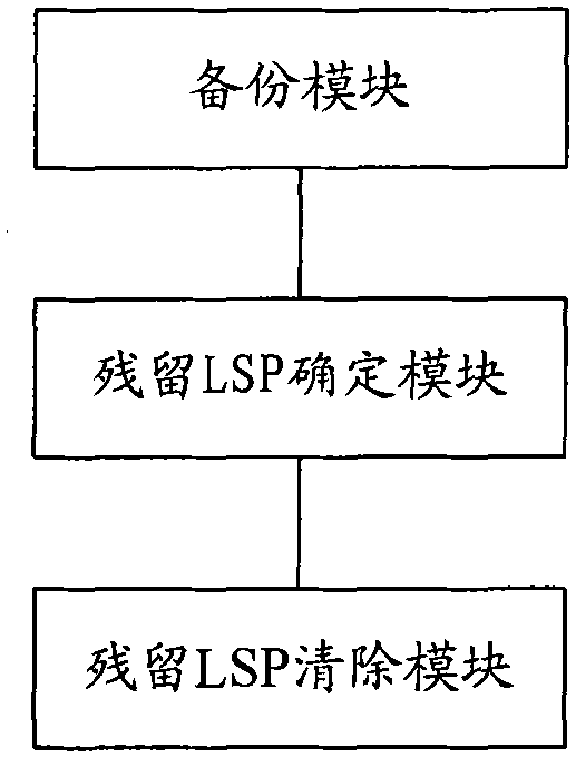 Method for eliminating residual link state protocol data unit fragments and route equipment