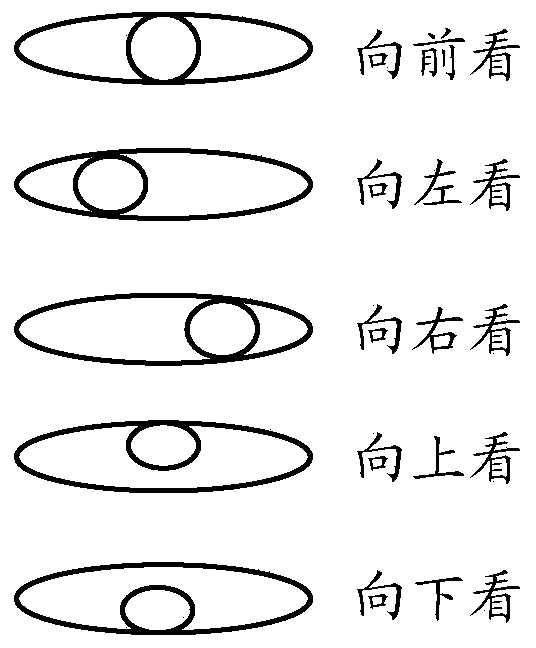 Concentration degree evaluation method and device