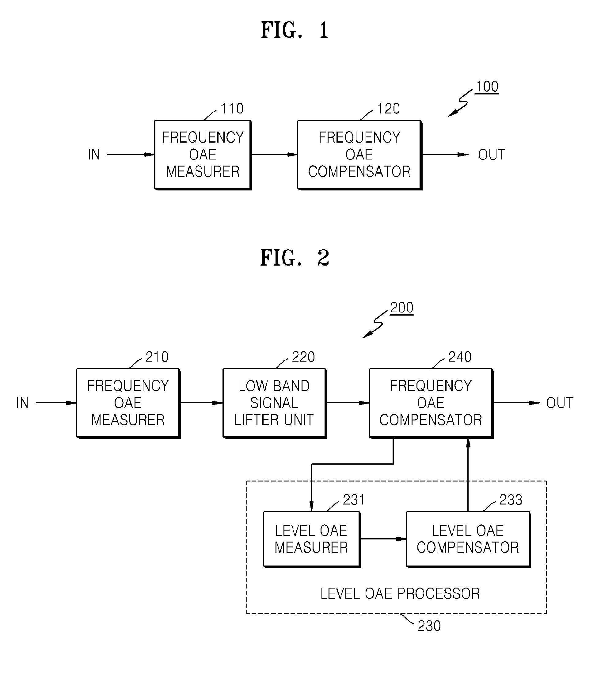 Method and apparatus for measuring otoacoustic emission