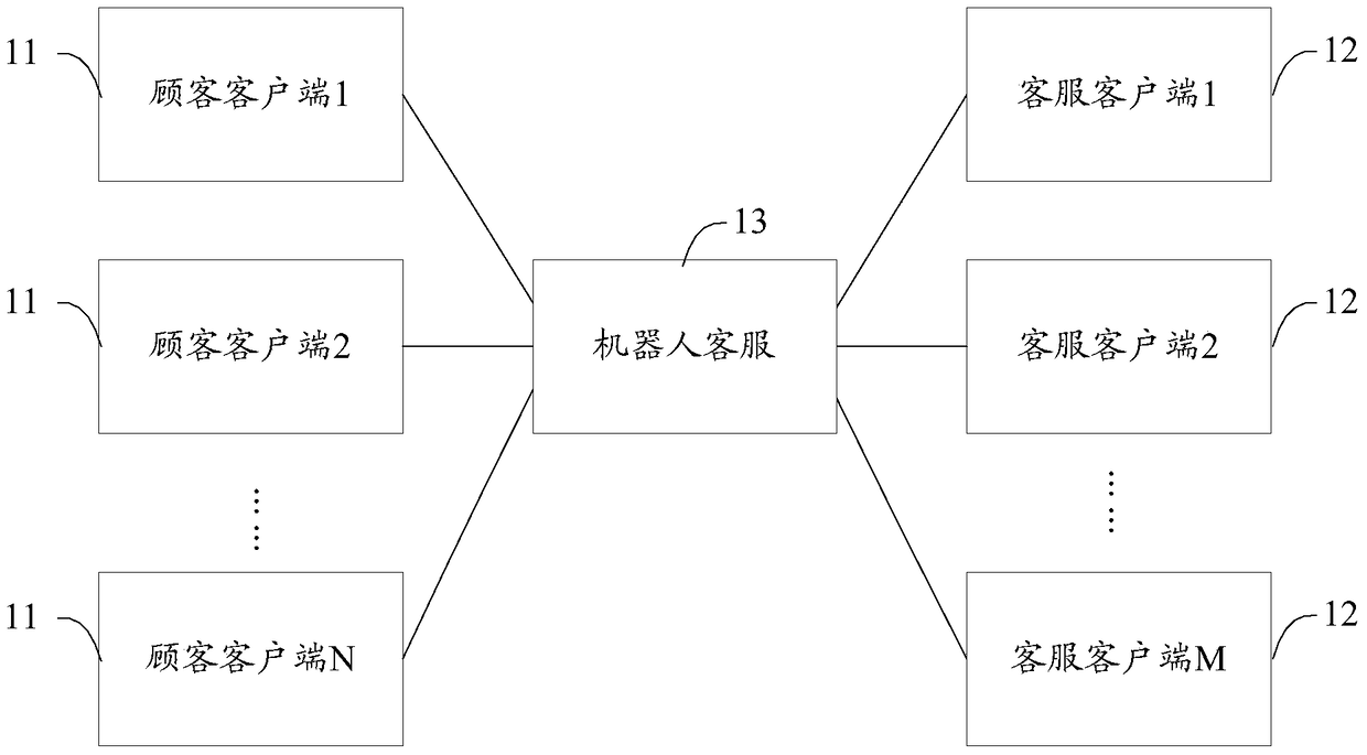 Customer service system and service method thereof, and robot customer service