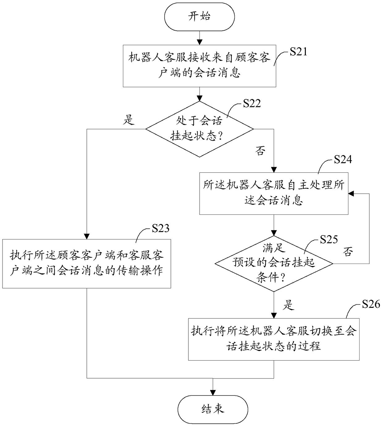 Customer service system and service method thereof, and robot customer service