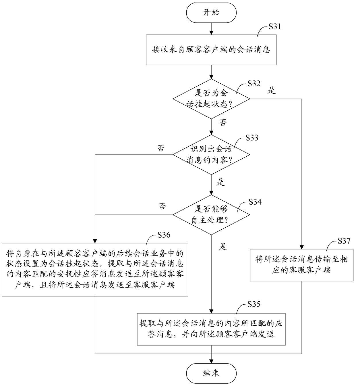 Customer service system and service method thereof, and robot customer service