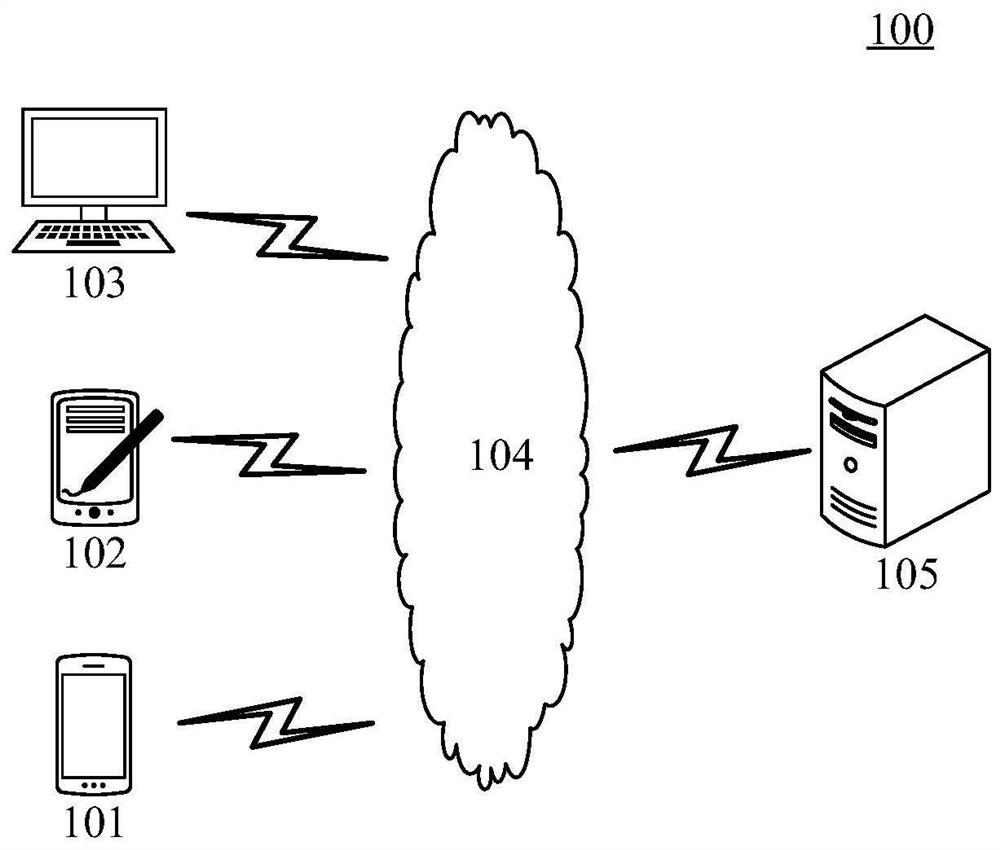 Unmanned vehicle parking point selection method and device, storage medium and electronic equipment