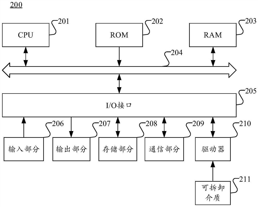 Unmanned vehicle parking point selection method and device, storage medium and electronic equipment