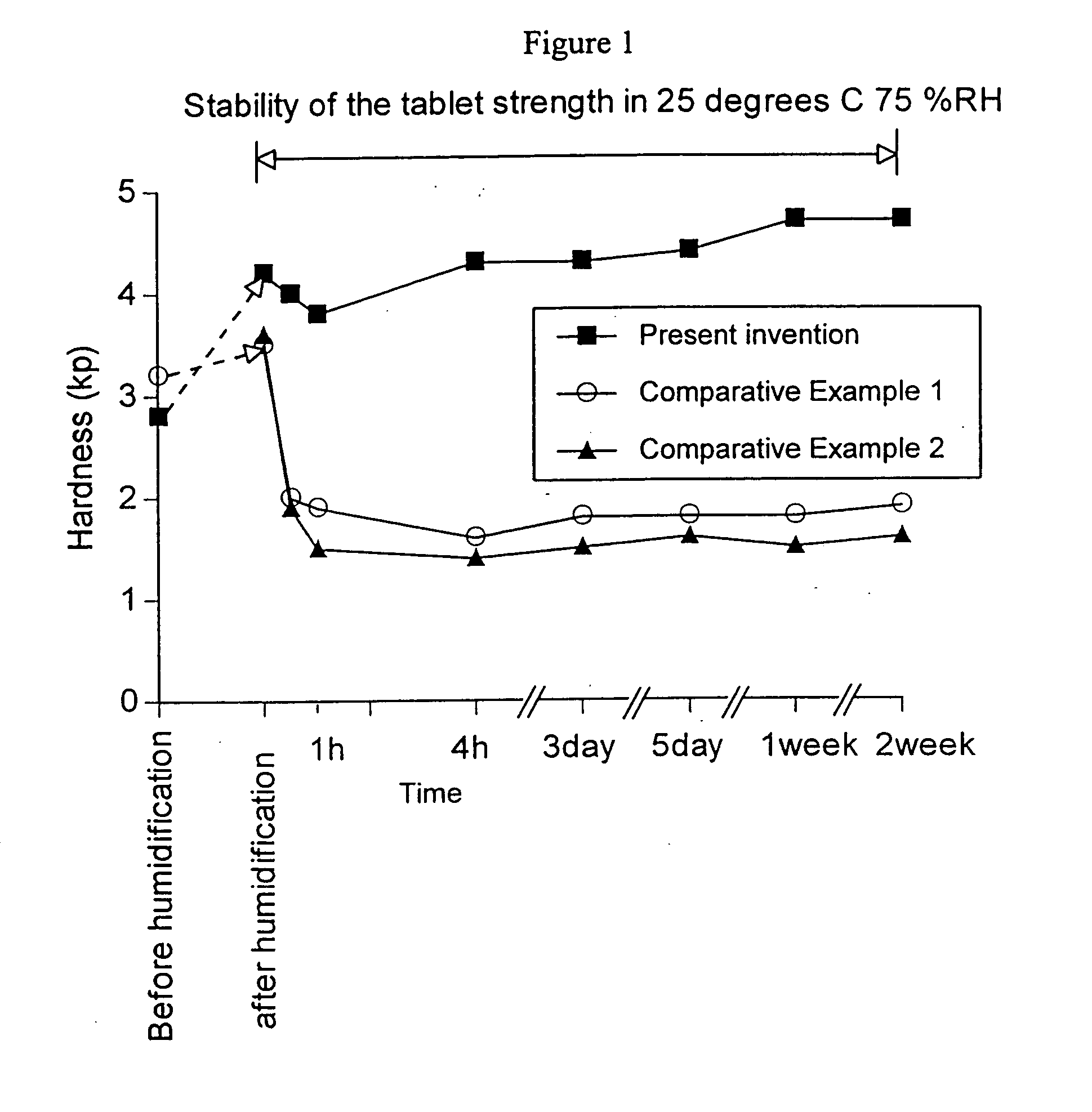 Quick disintegrating tablet in buccal cavity and production process thereof