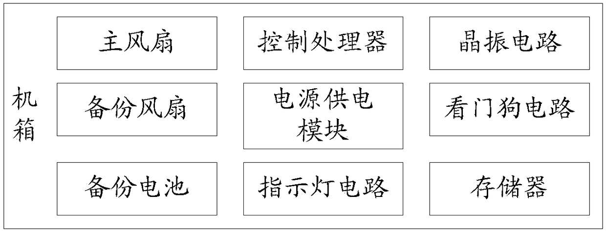 Fan control system and backup battery charging method