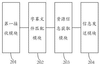 Intelligent television video resource searching method and system