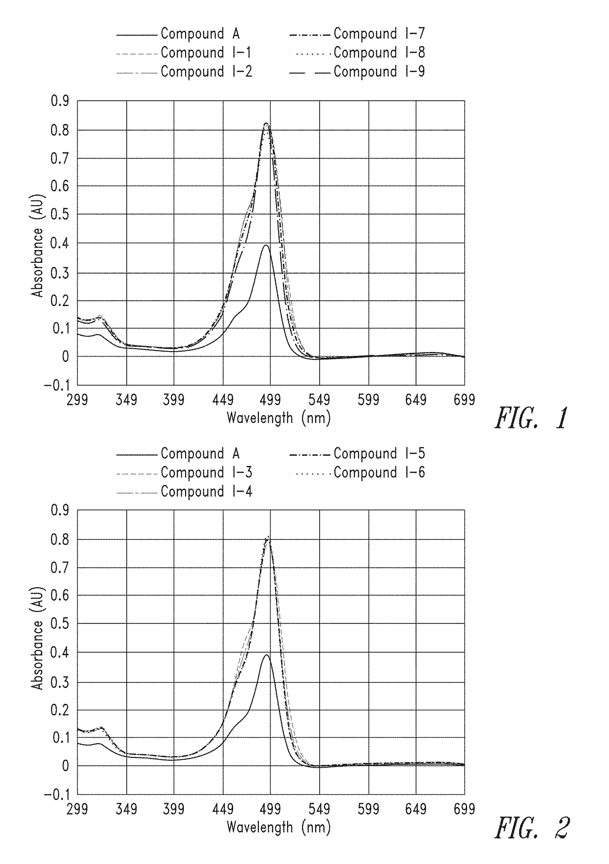 Ultra bright dimeric or polymeric dyes with spacing linker groups