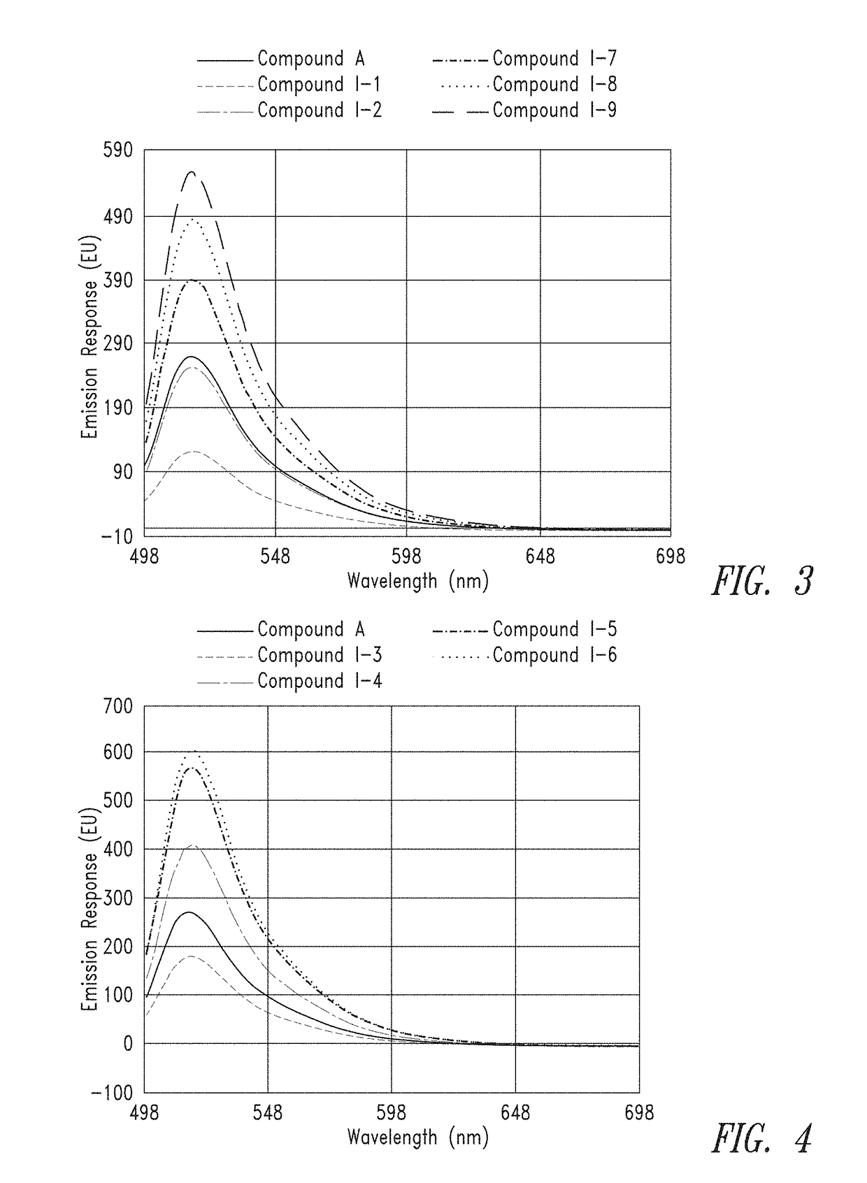 Ultra bright dimeric or polymeric dyes with spacing linker groups