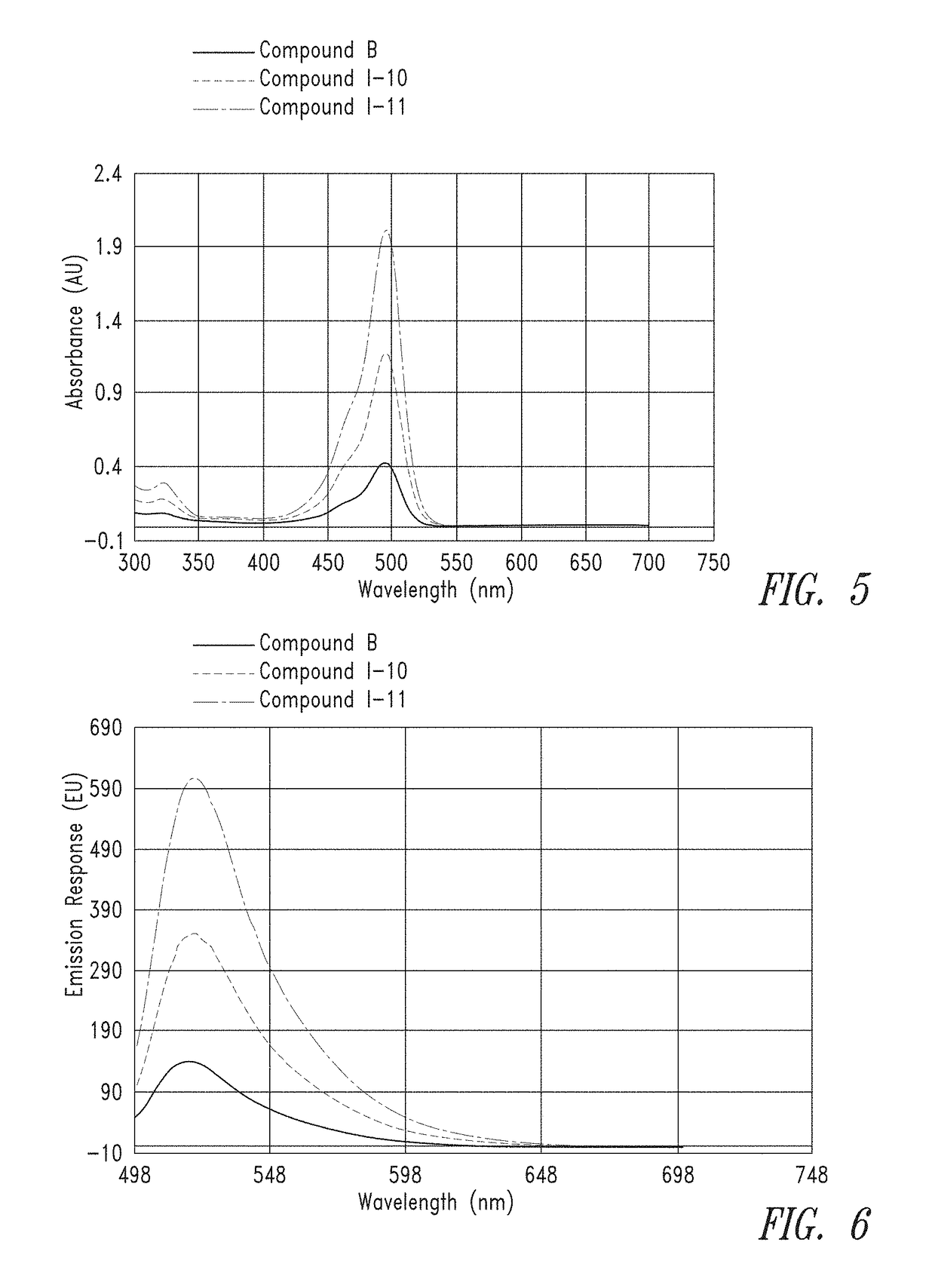 Ultra bright dimeric or polymeric dyes with spacing linker groups