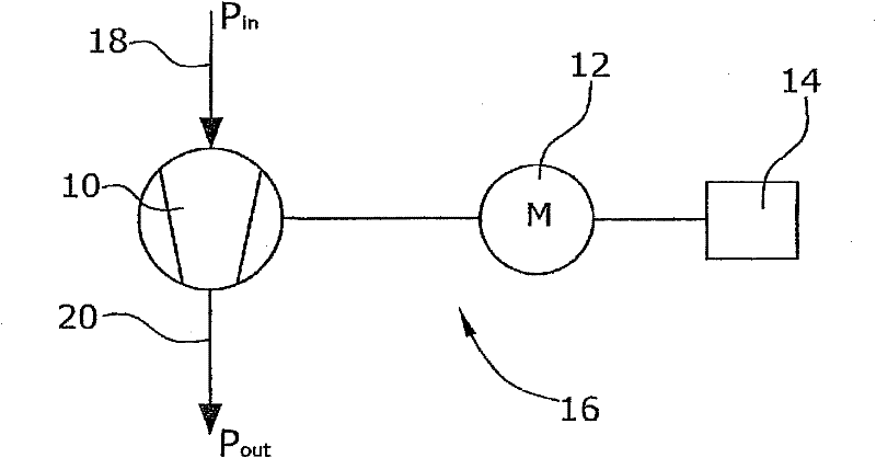 Roughing pump method for a positive displacement pump