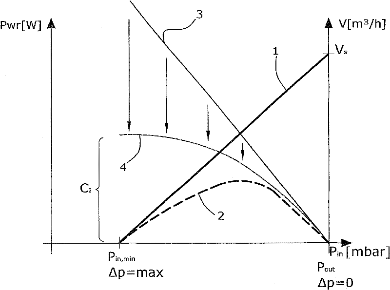 Roughing pump method for a positive displacement pump