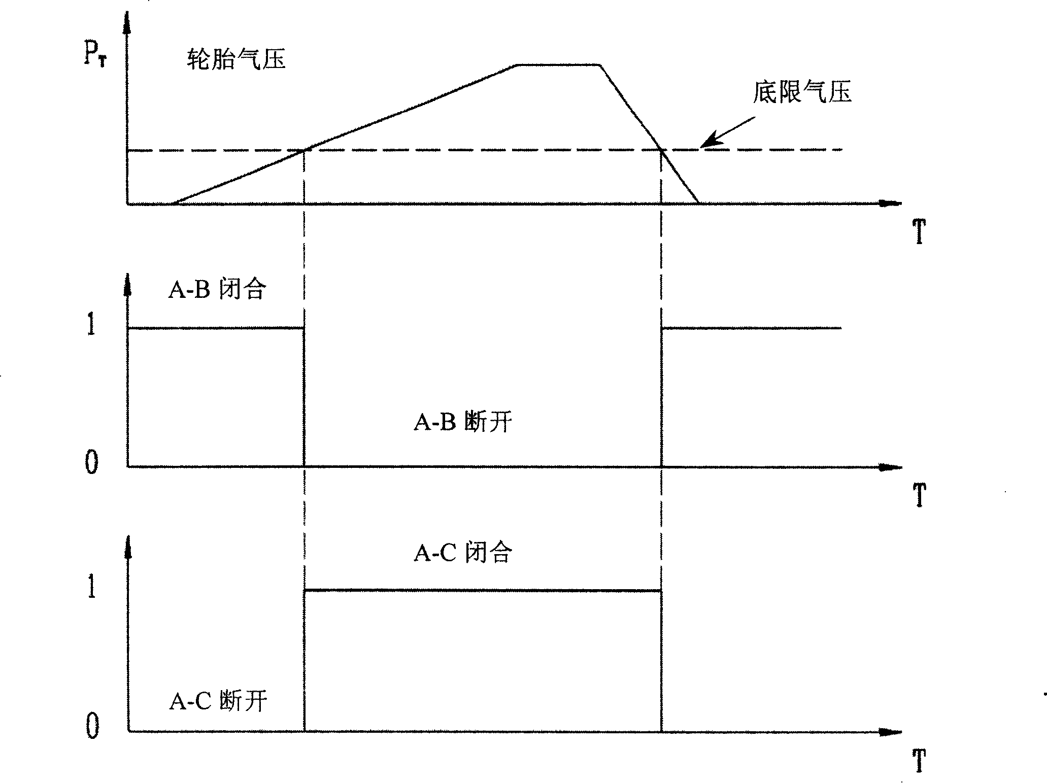 Tyre bursting sensor