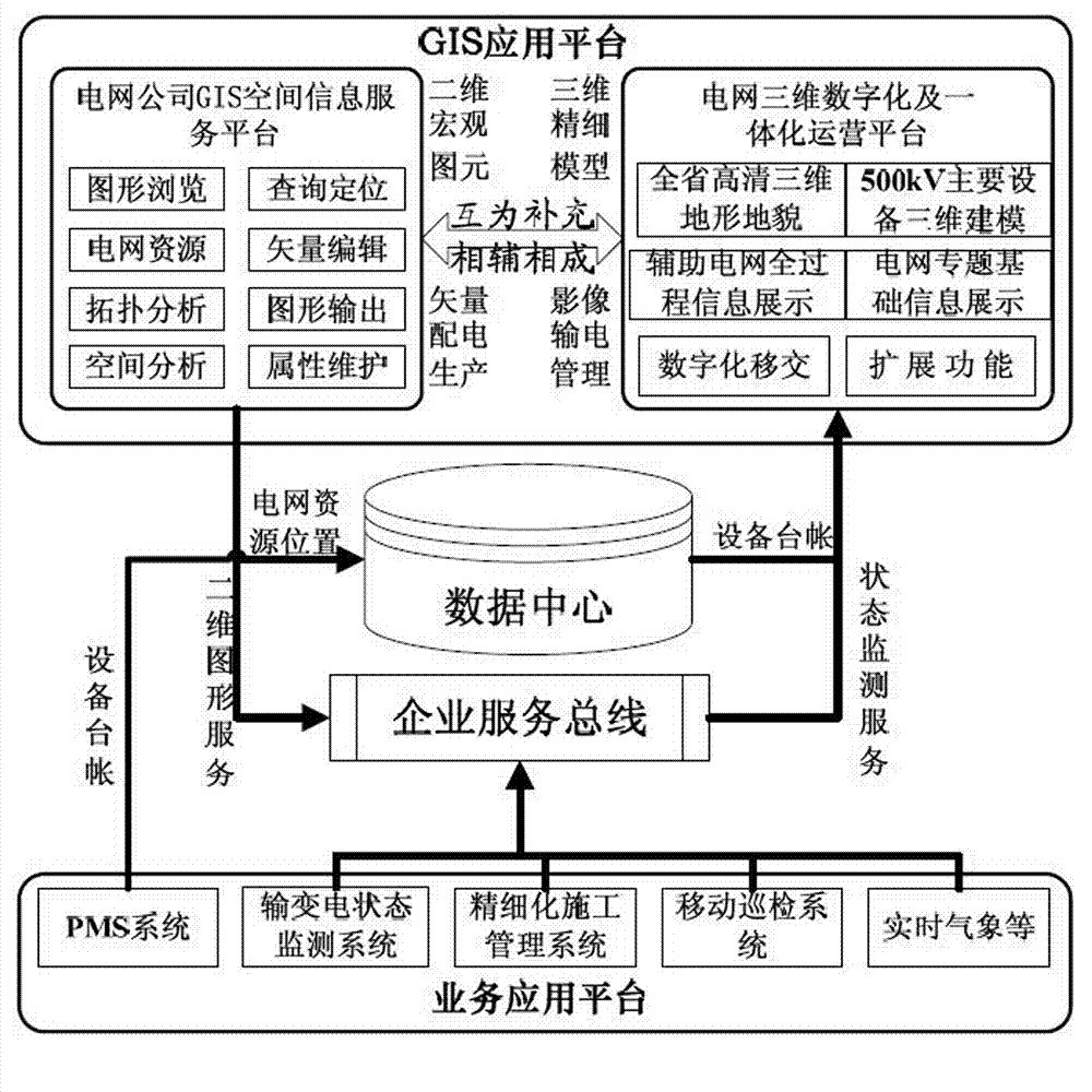 Electrical power system three-dimensional digitalization operation platform