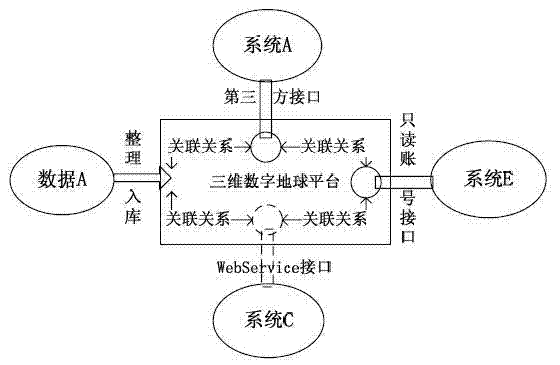 Electrical power system three-dimensional digitalization operation platform