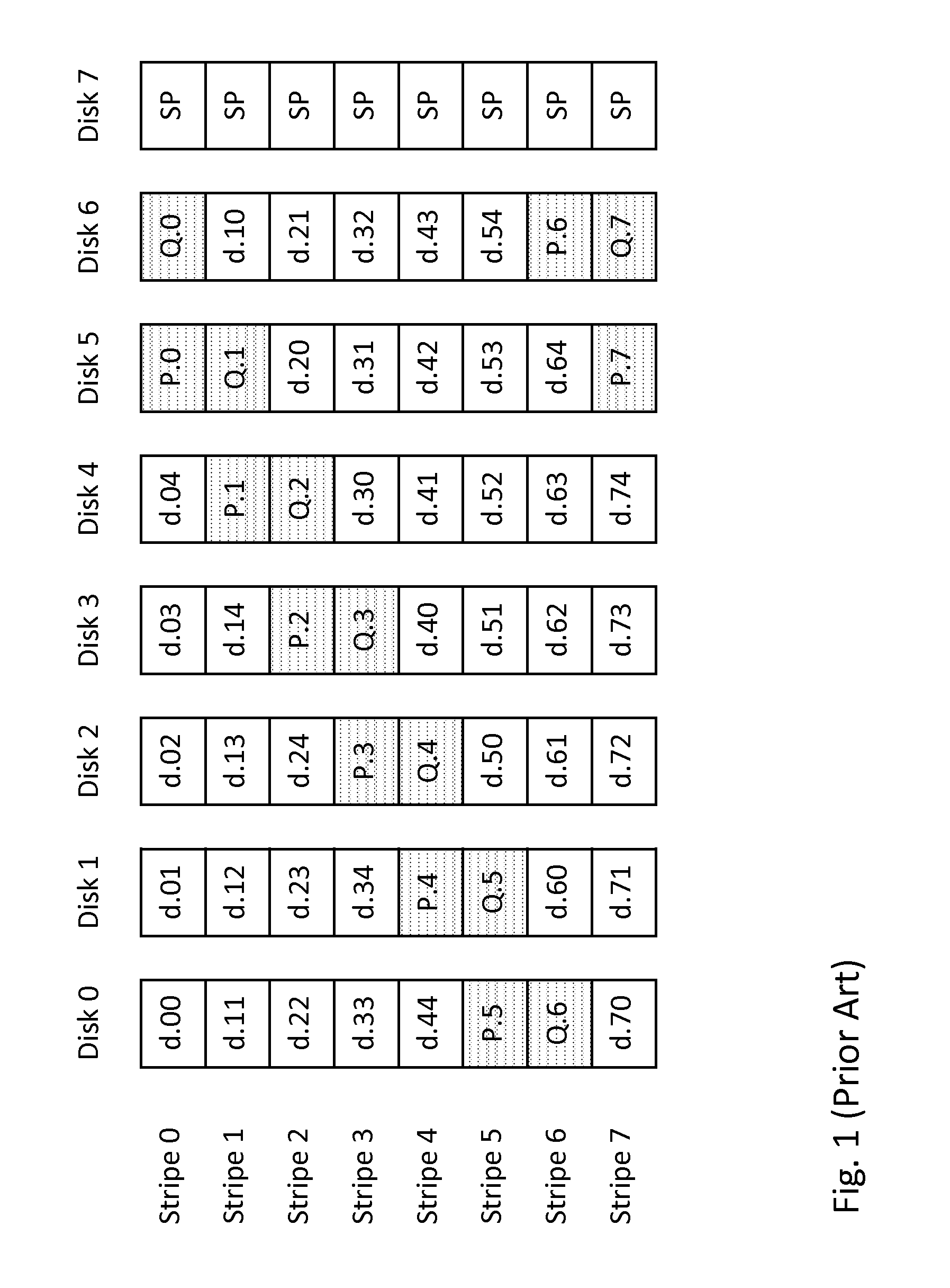 Methods and systems for storing data in a redundant manner on a plurality of storage units of a storage system