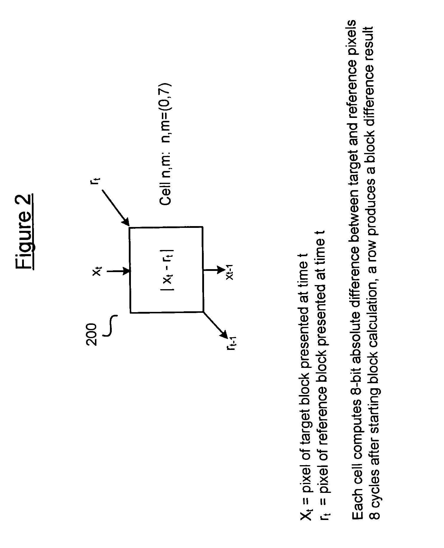 Systolic-array based systems and methods for performing block matching in motion compensation