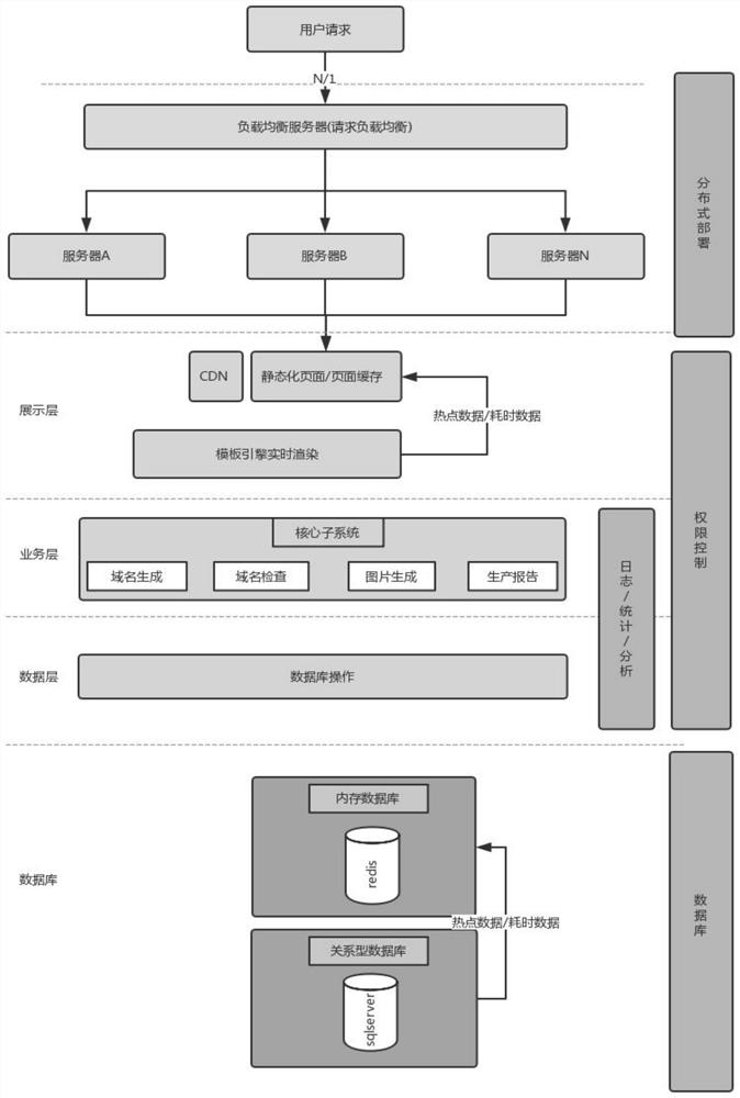 A domain name health monitoring method and system