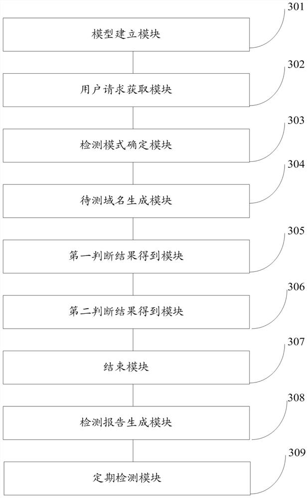 A domain name health monitoring method and system