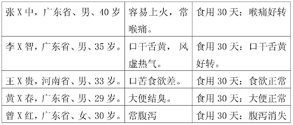 Health-care edible oil and preparation method thereof